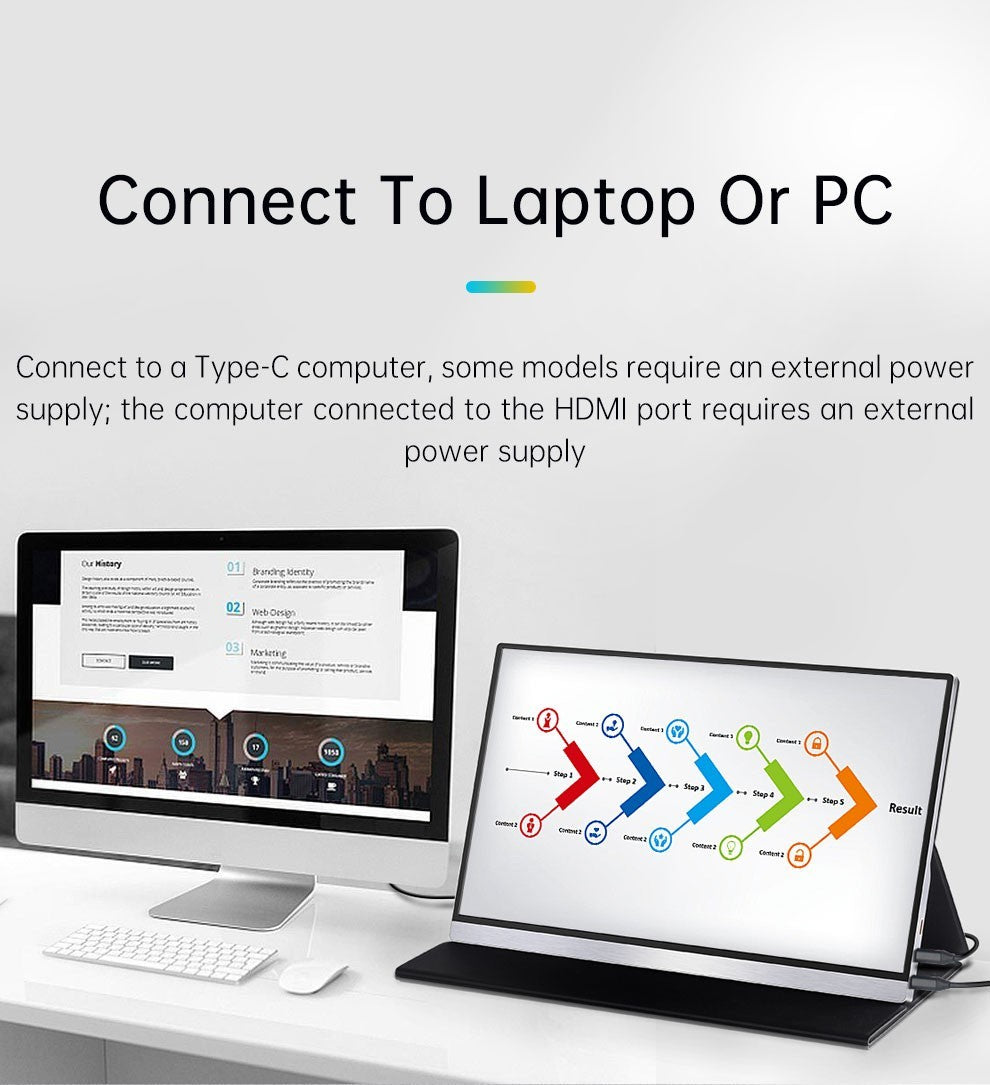 Portable Monitor 15.6" FHD 1080P USB-C HDMI IPS External Display Laptop MacBook